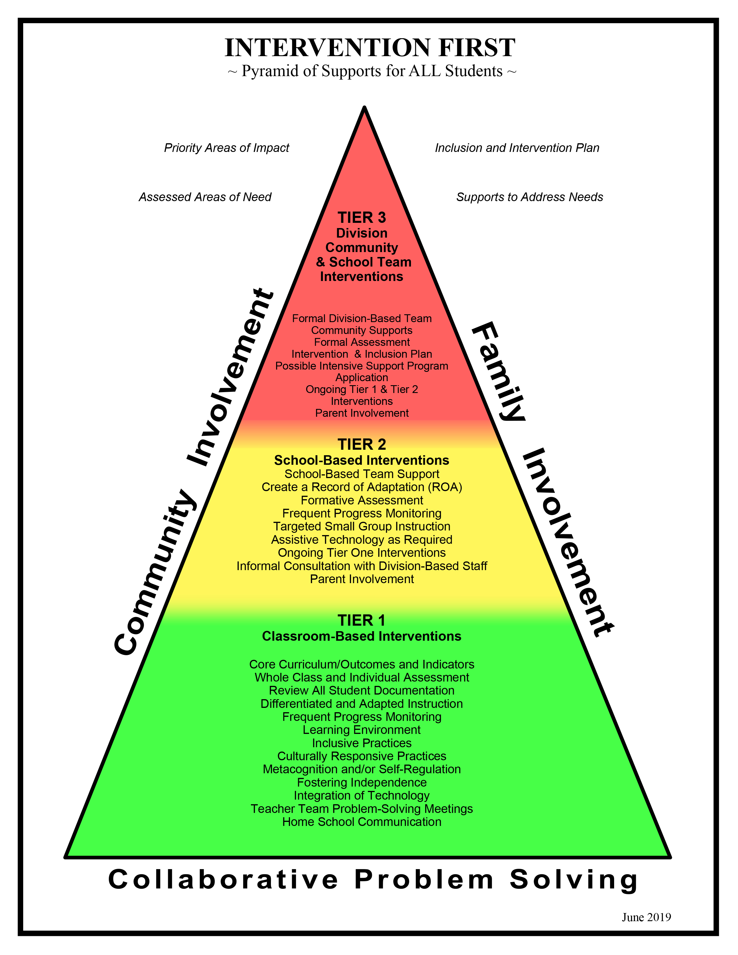 Intensive Supports | Regina Public Schools